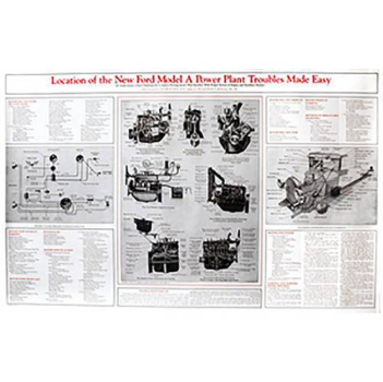 Poster Model A Fehlersuche, ca. 86 x 53 cm